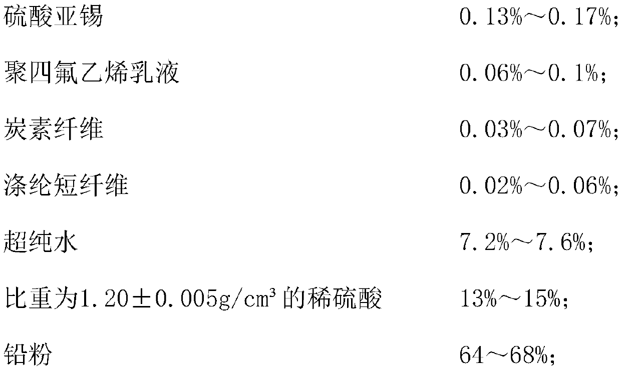 Lead battery plate lead paste formula for electric road vehicle