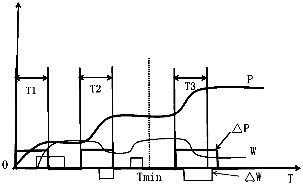 Method and device for judging hob wear conditions of harvester