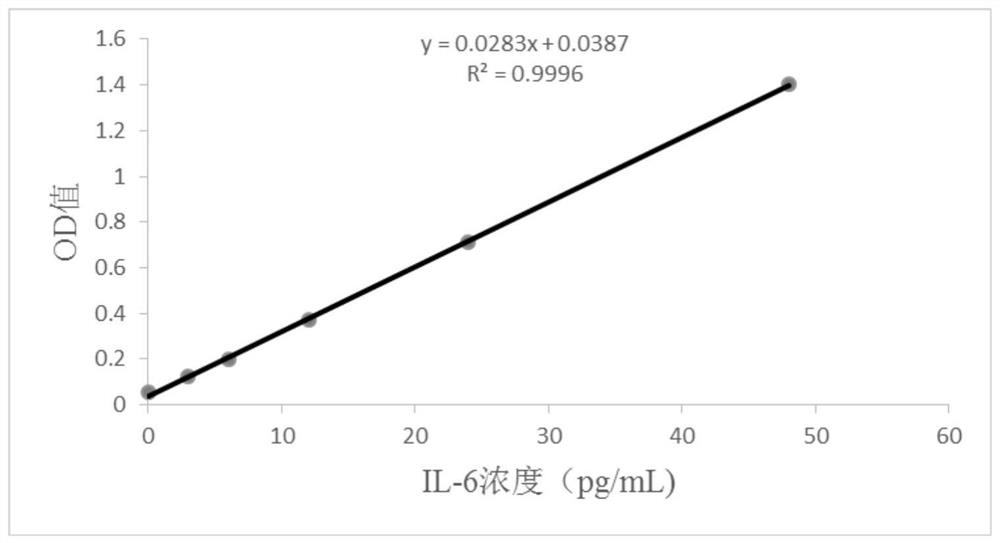 Application of umbelliferone in preparing composition for resisting skin photoaging