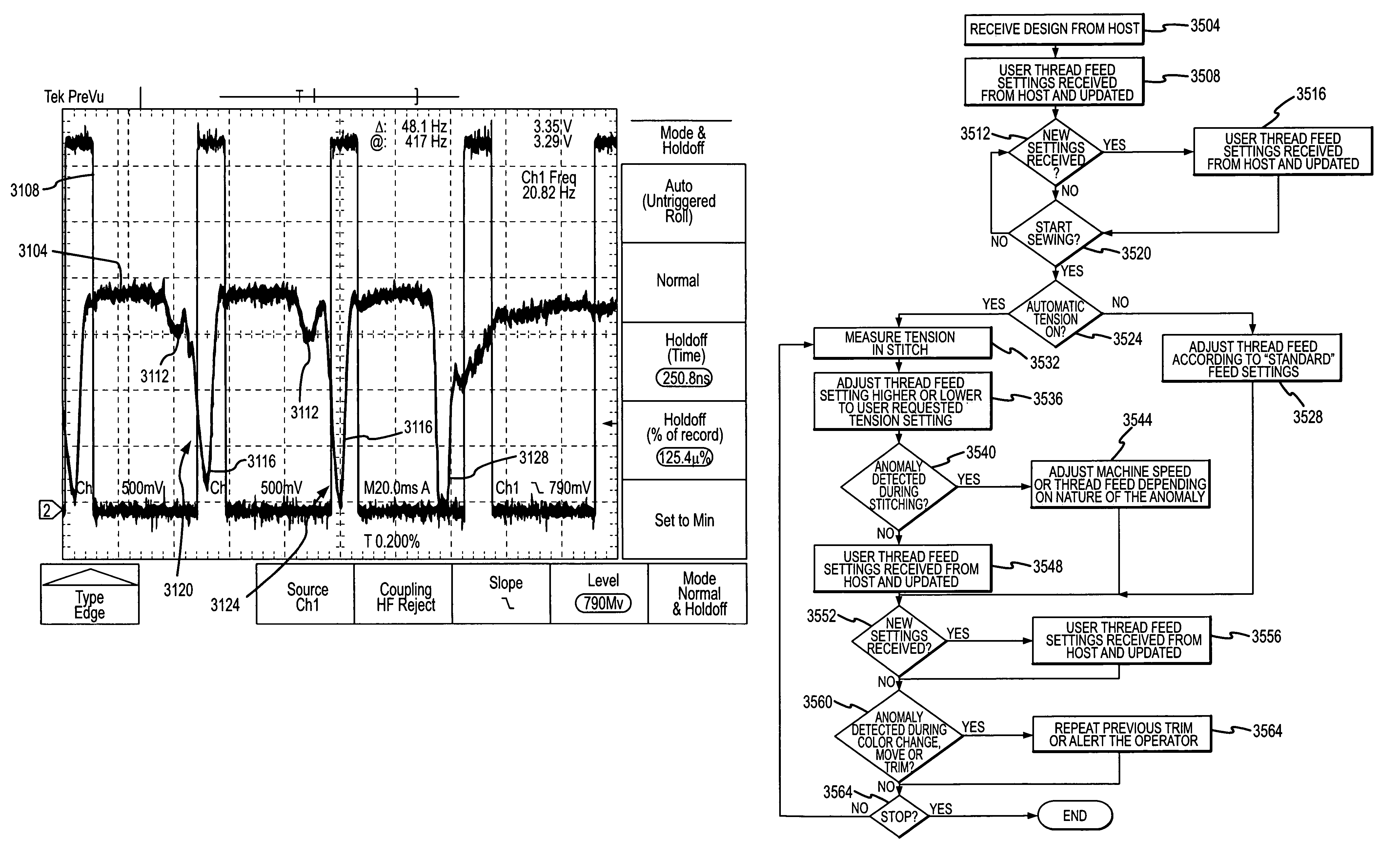 Computerized stitching including embroidering