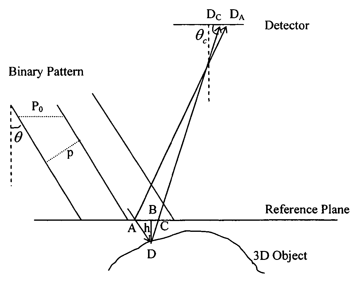 Imaging system for three-dimensional reconstruction of surface profiles