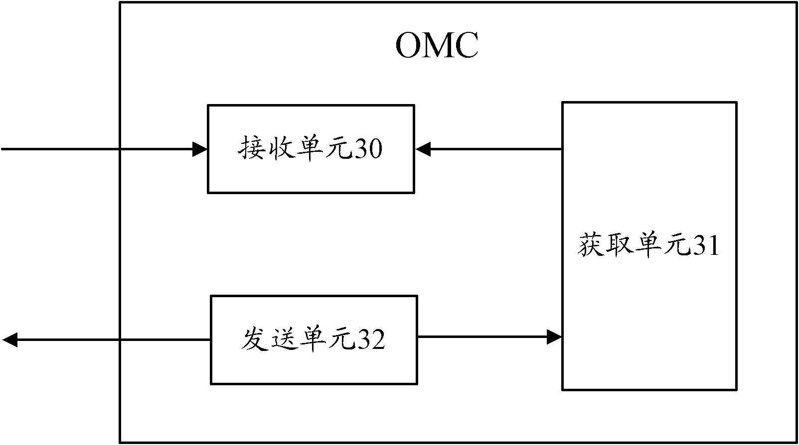 Self-configuration method and device of base station