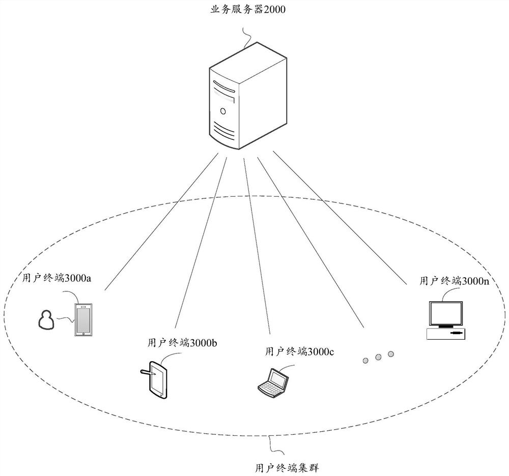 Text data processing method and device, equipment and medium