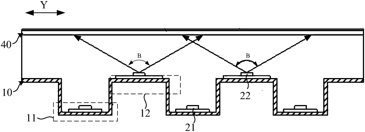 A kind of backlight module and display device