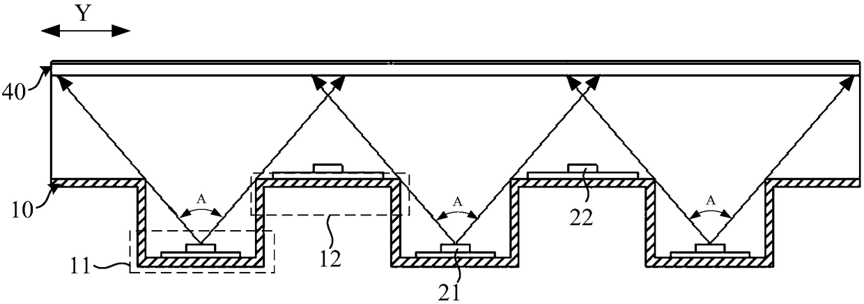 A kind of backlight module and display device