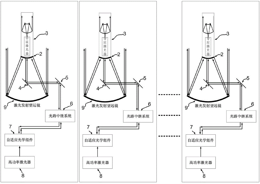 Laser beam-combined space debris removal system based on separated multiple-telescope form