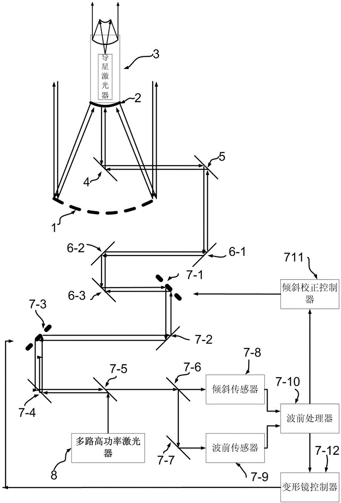 Laser beam-combined space debris removal system based on separated multiple-telescope form