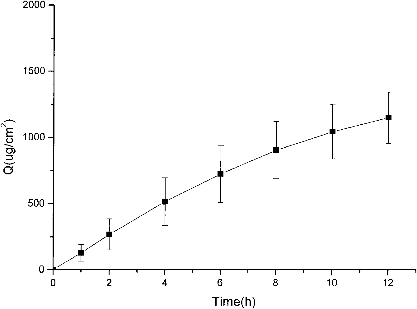 5-hydroxymethyl tolterodine gel preparation and preparation method thereof