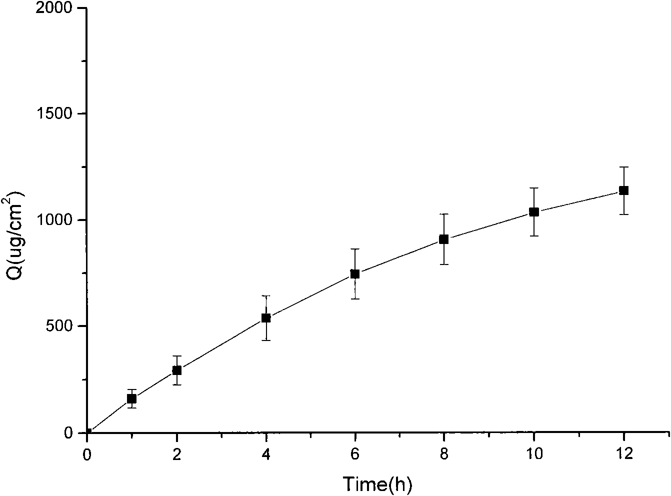 5-hydroxymethyl tolterodine gel preparation and preparation method thereof