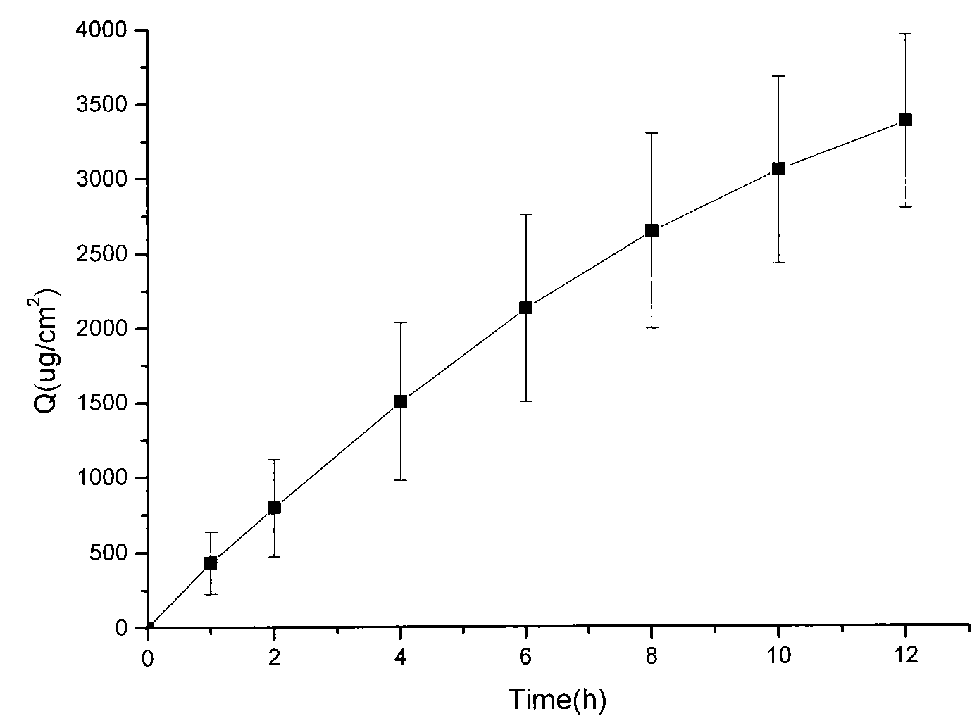 5-hydroxymethyl tolterodine gel preparation and preparation method thereof