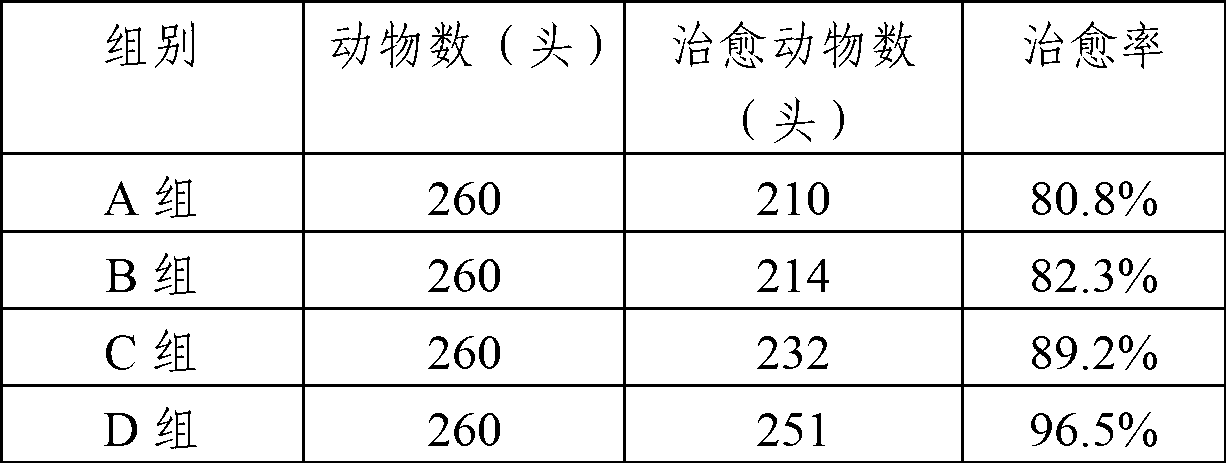 Medicine composition for preventing and treating porcine viral diseases, and premix and batch with composition