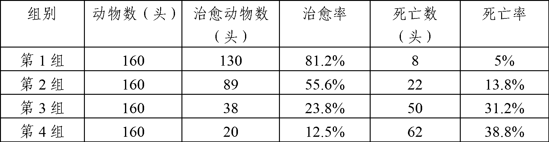 Medicine composition for preventing and treating porcine viral diseases, and premix and batch with composition