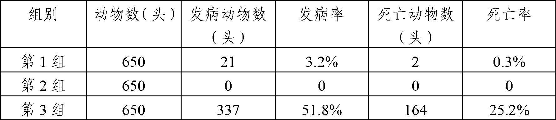 Medicine composition for preventing and treating porcine viral diseases, and premix and batch with composition