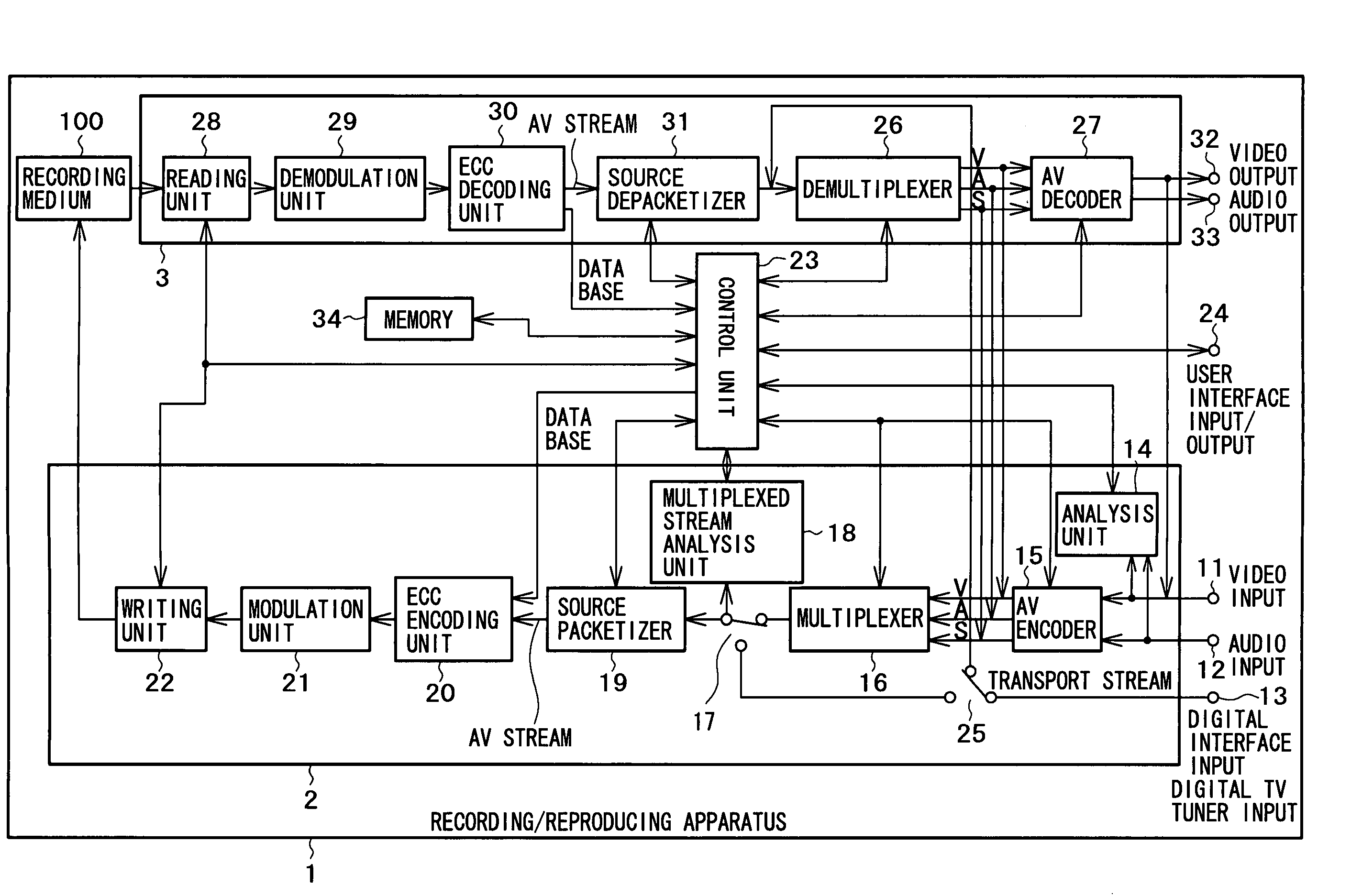 Information processing apparatus information processing method, program storage medium, and program