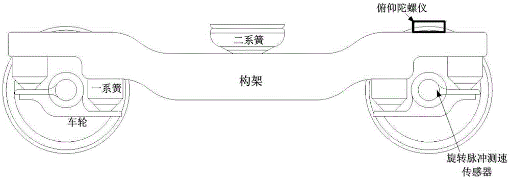 A method and system for on-line monitoring of long-wave irregularities in a vertical track