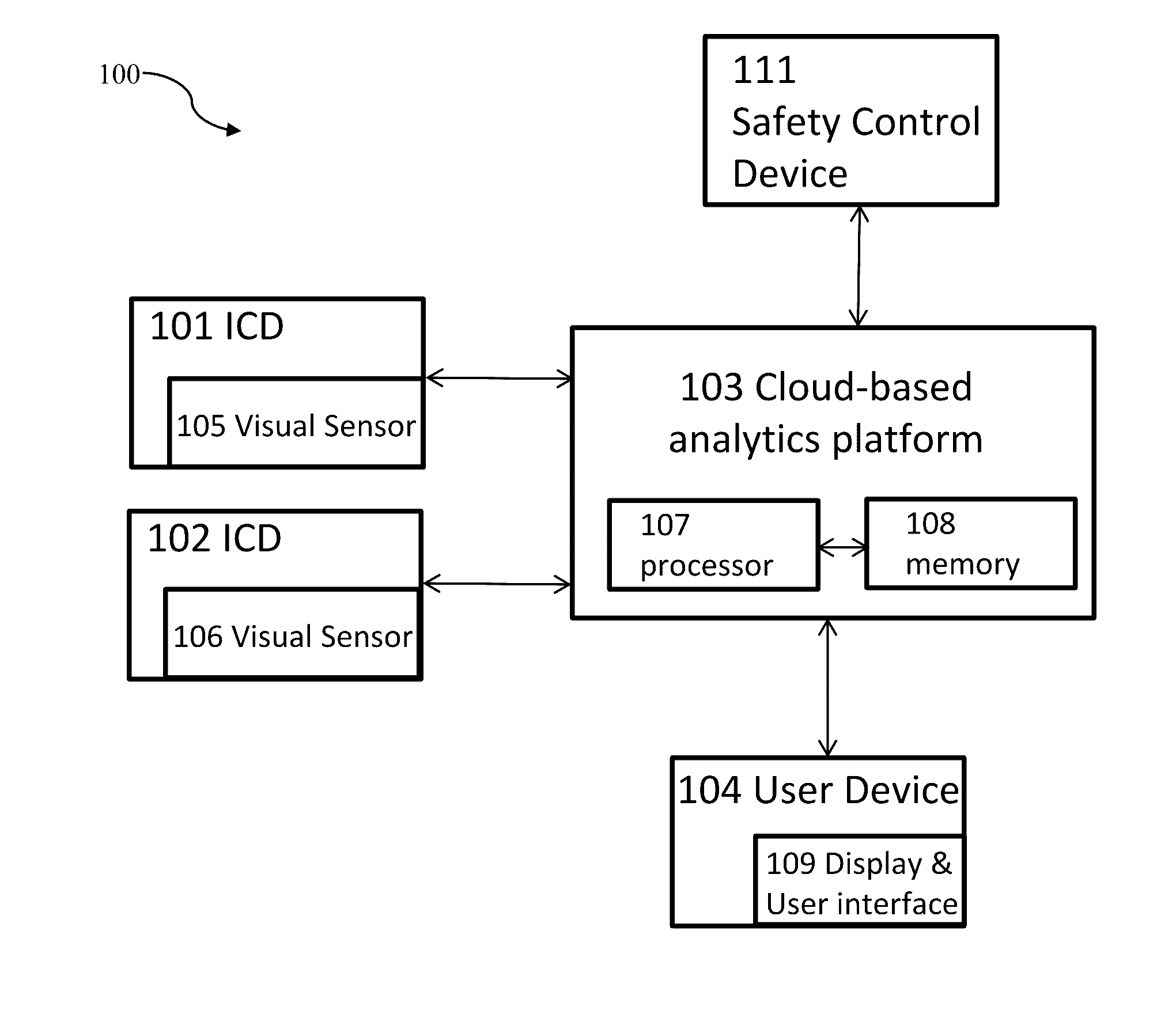 Systems and Methods for Automated 3-Dimensional (3D) Cloud-Based Analytics for Security Surveillance in Operation Areas