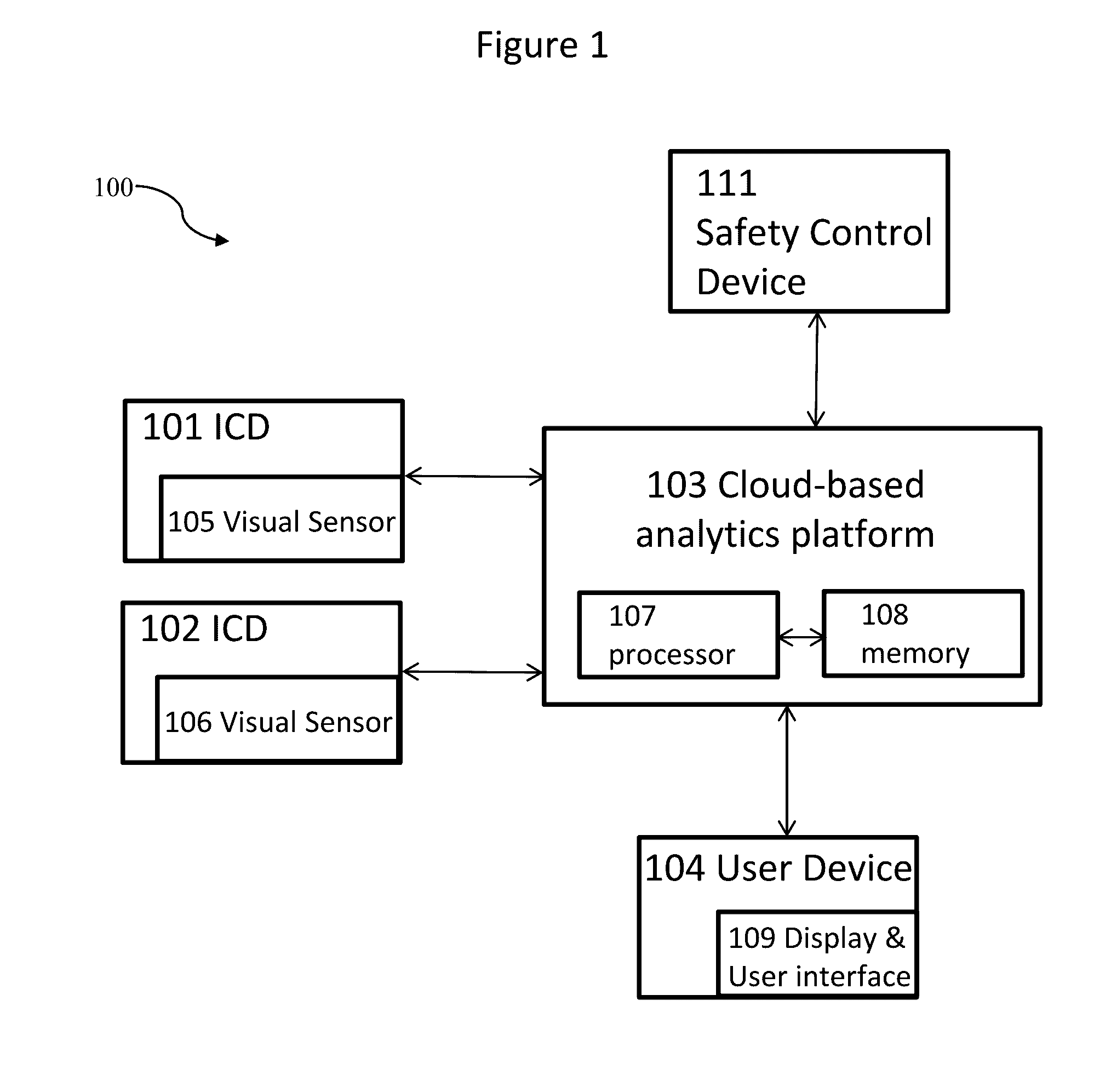 Systems and Methods for Automated 3-Dimensional (3D) Cloud-Based Analytics for Security Surveillance in Operation Areas