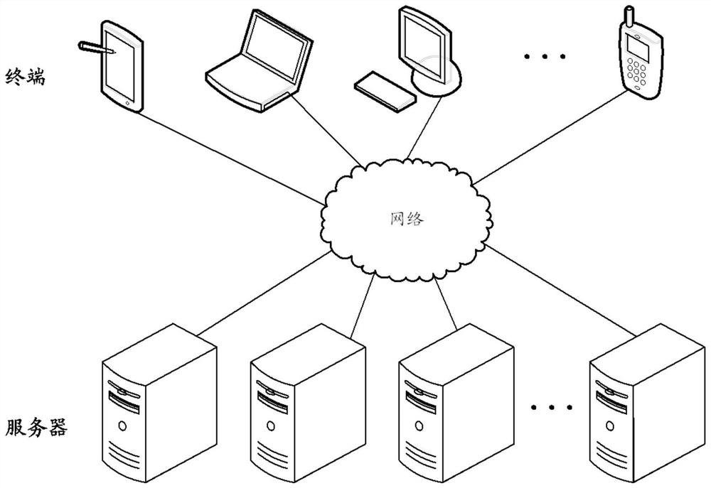 Method and device for determining purchasing agent users