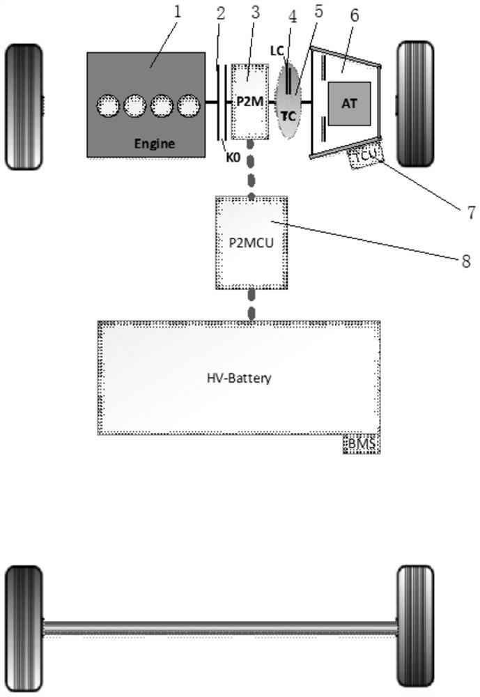 Engine start control method