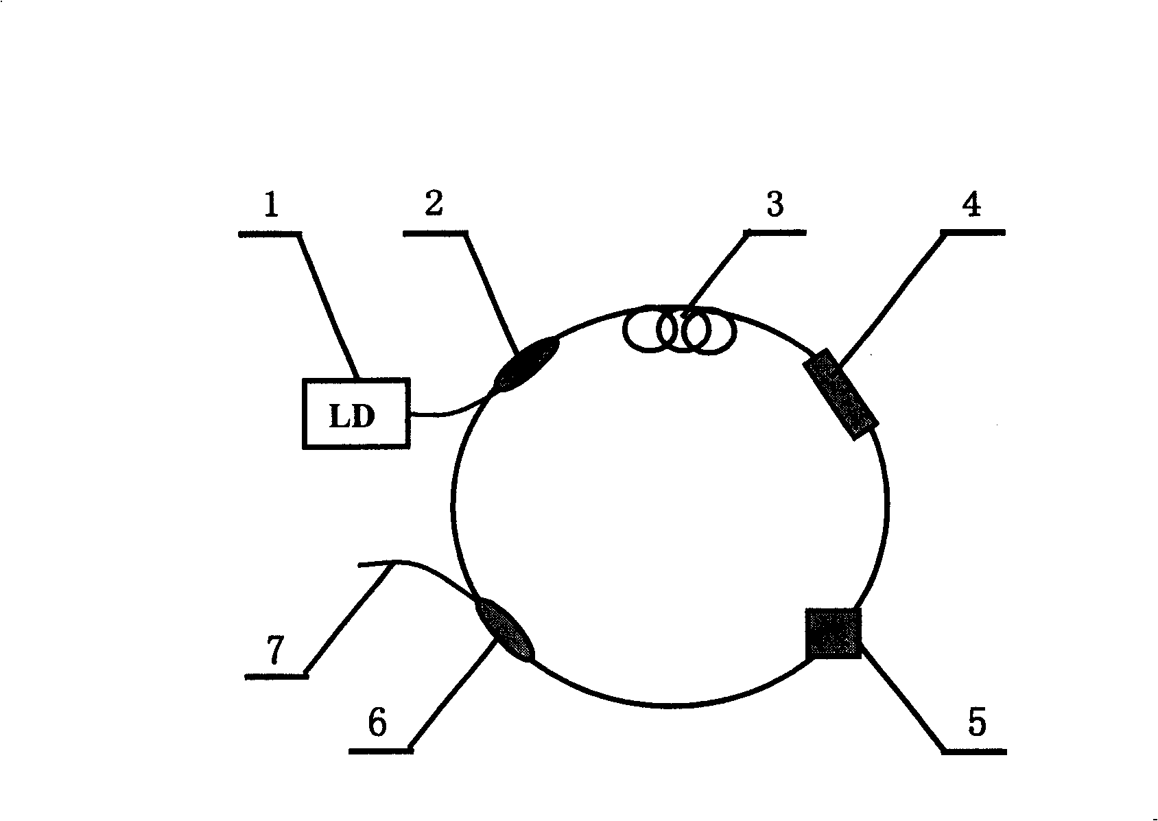 All-optical-fibre annular-type cavity active Q-switched laser