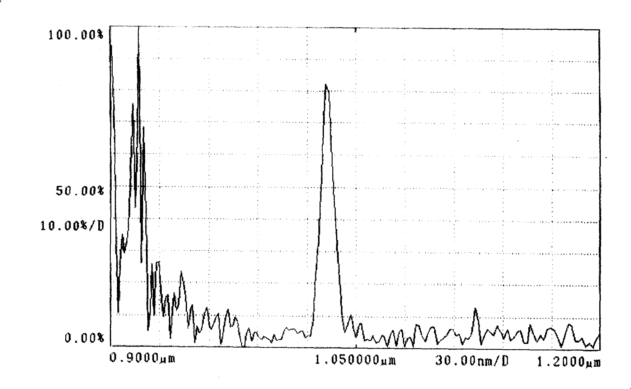 All-optical-fibre annular-type cavity active Q-switched laser