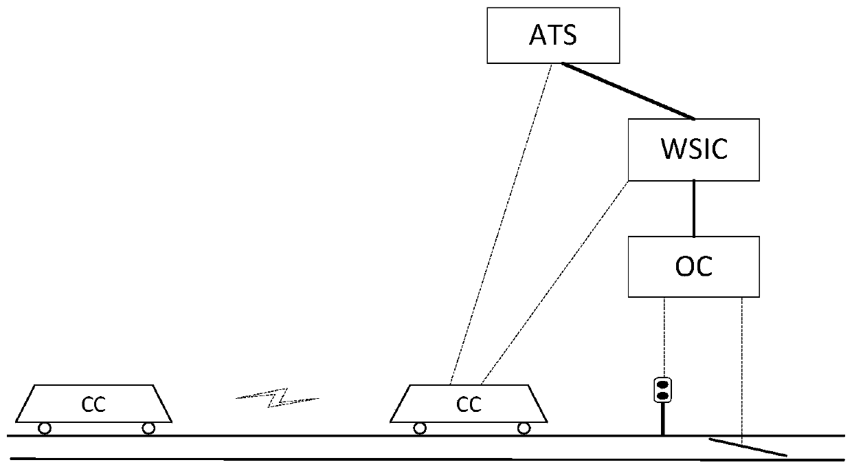 Downgrading management system of train control system based on train-train communication