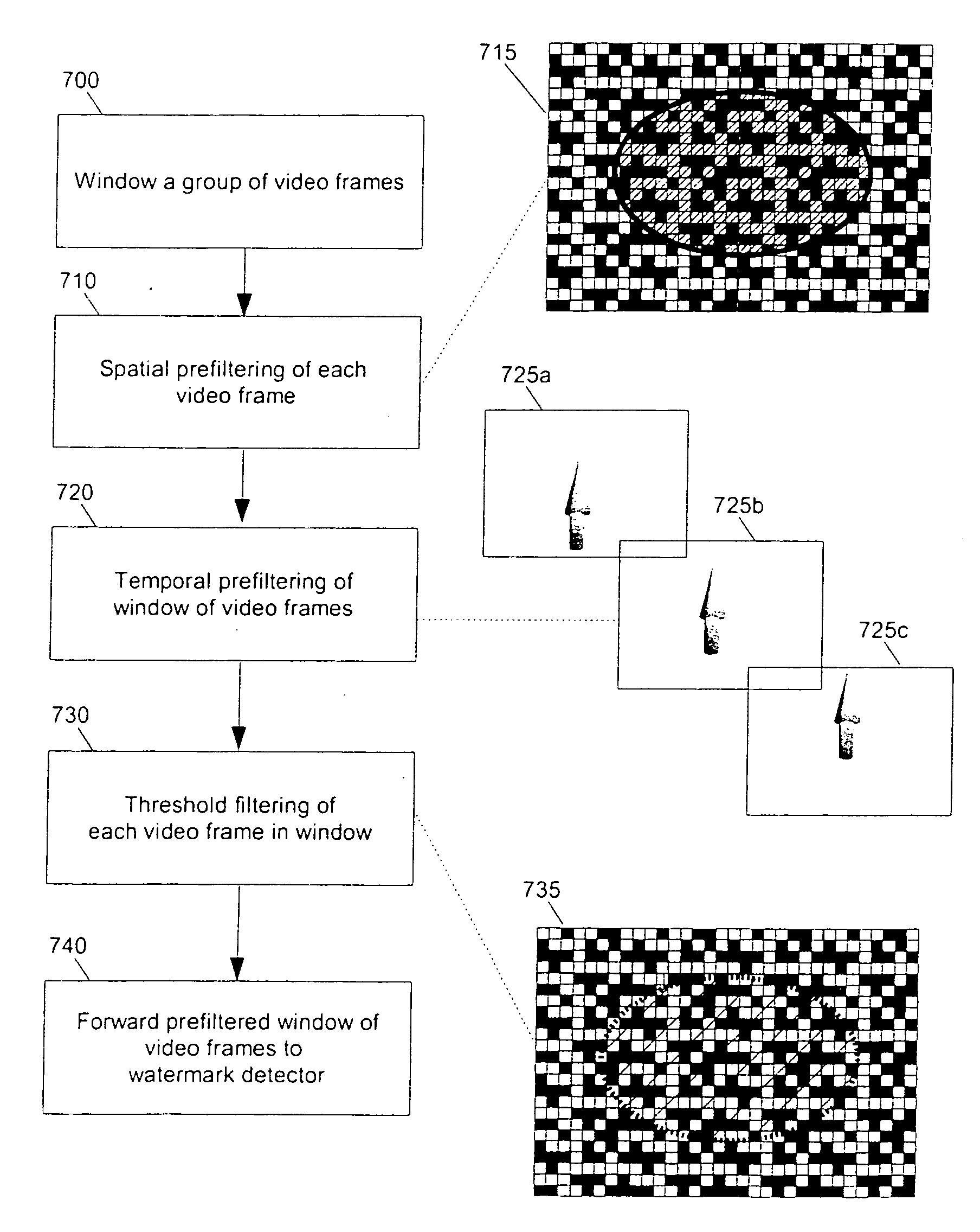 Method to ensure temporal synchronization and reduce complexity in the detection of temporal watermarks