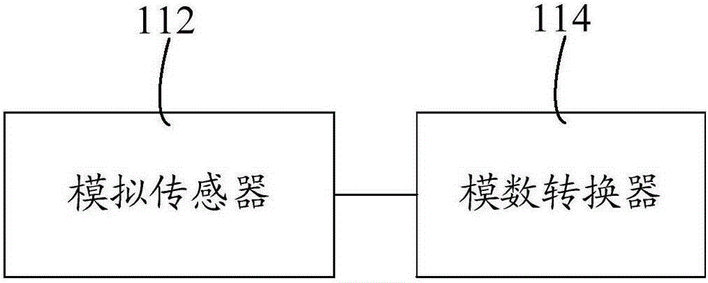 Snoring detection control equipment and detection control method thereof