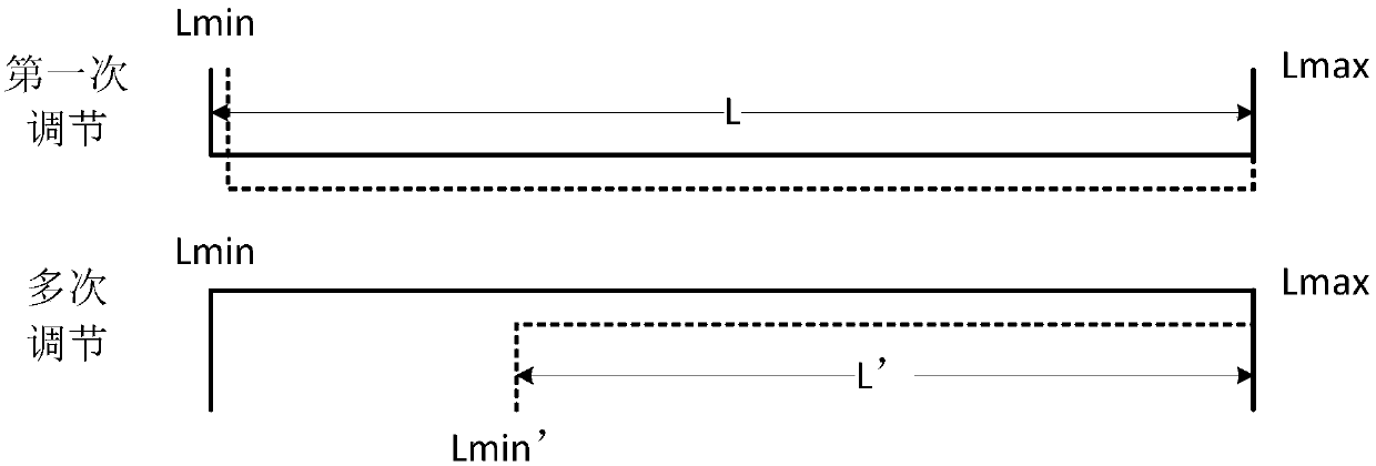 Method and device for correcting position deviation of steering column, storage medium and vehicle