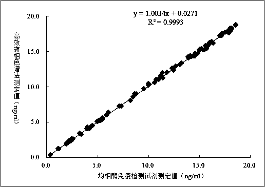 Sertraline detection reagent, and preparation and use methods thereof