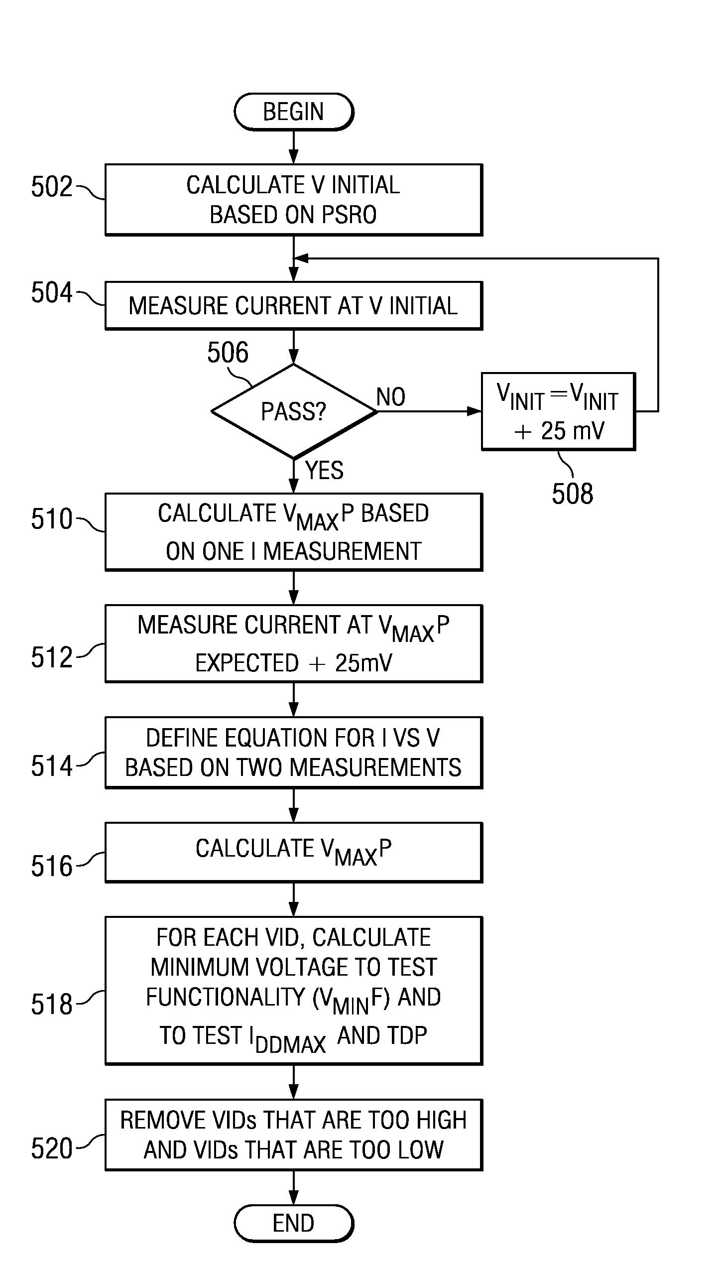 Voltage Identifier Sorting