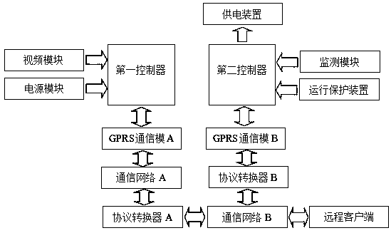 Intelligent river routing inspection system based on rivers, lakes, reservoirs, and channels