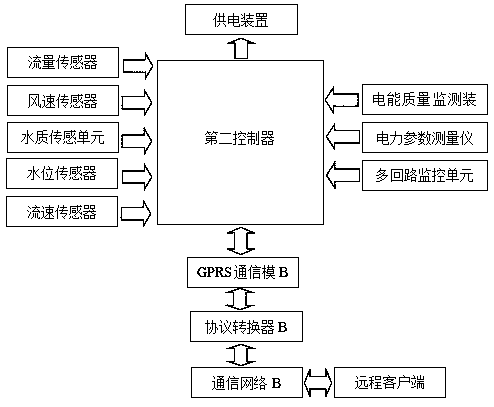 Intelligent river routing inspection system based on rivers, lakes, reservoirs, and channels