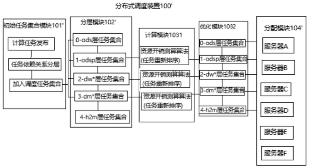 Distributed scheduling method and device, electronic equipment, and computer storage medium