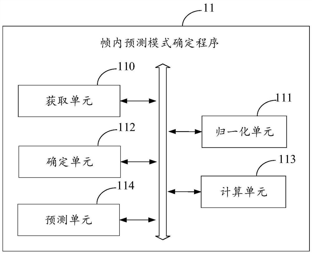 Intra prediction mode determination method, electronic device, system and storage medium