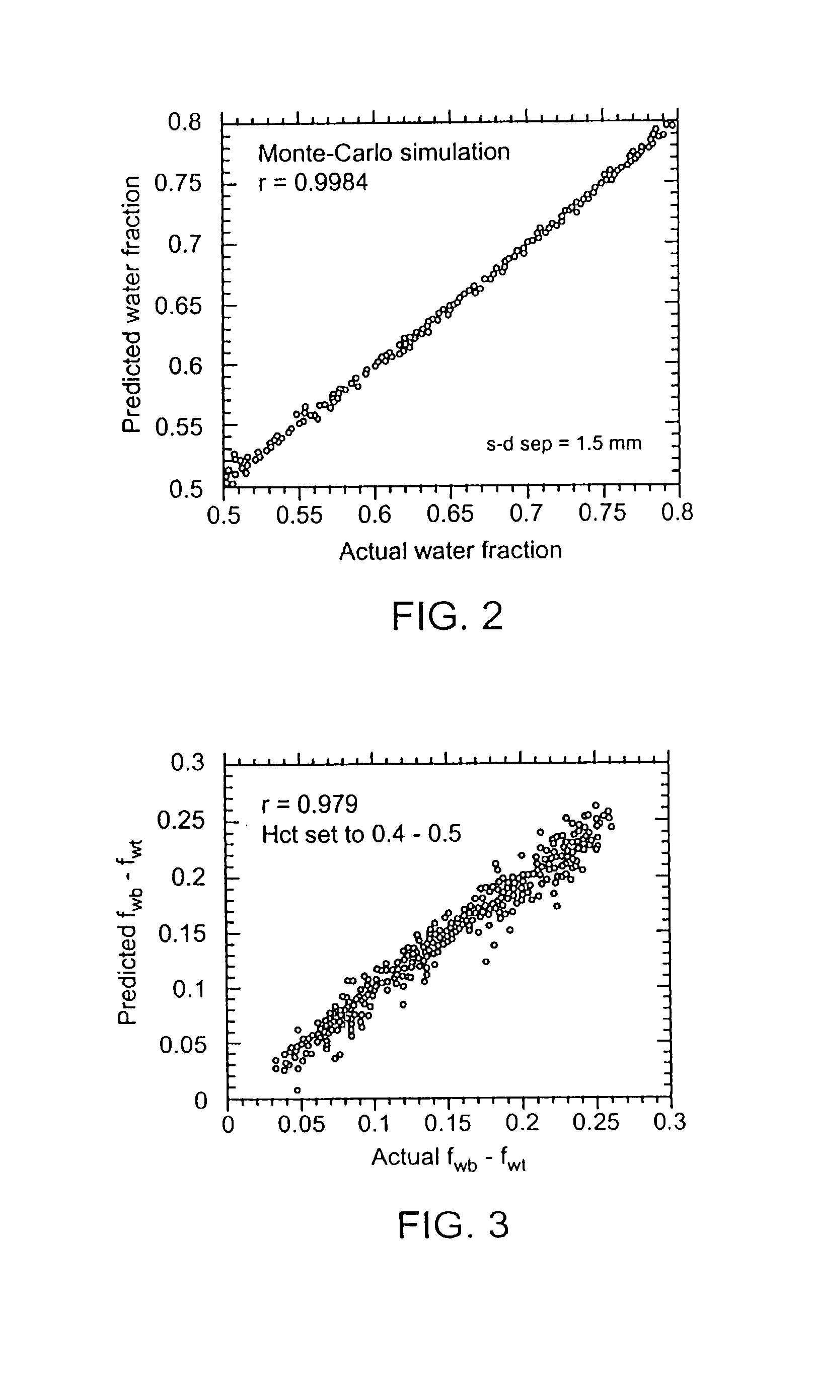 Device and method for monitoring body fluid and electrolyte disorders