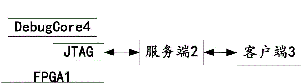 Debugging method and system for programmable logic device