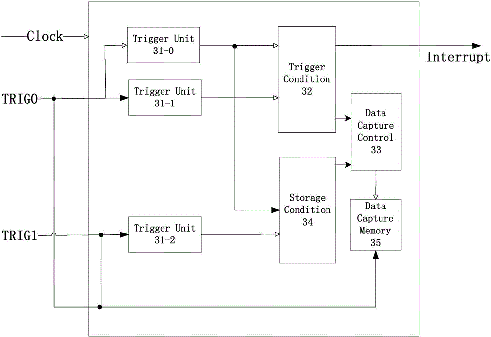 Debugging method and system for programmable logic device