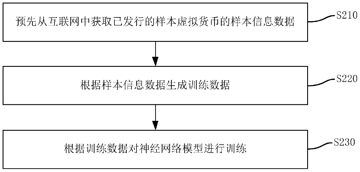 Virtual currency detection method and device, computer equipment and storage medium