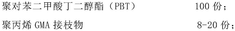 PBT resin with low dyne value and preparation method thereof