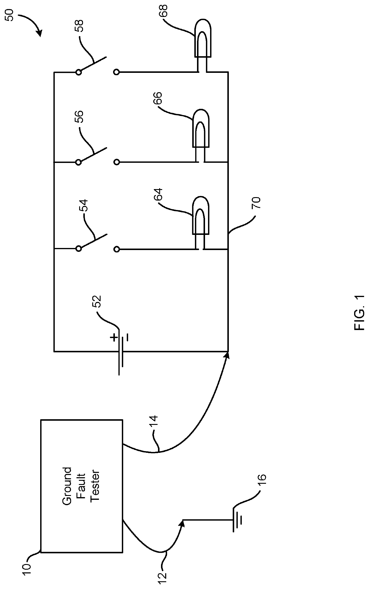 Multichannel ground fault tester