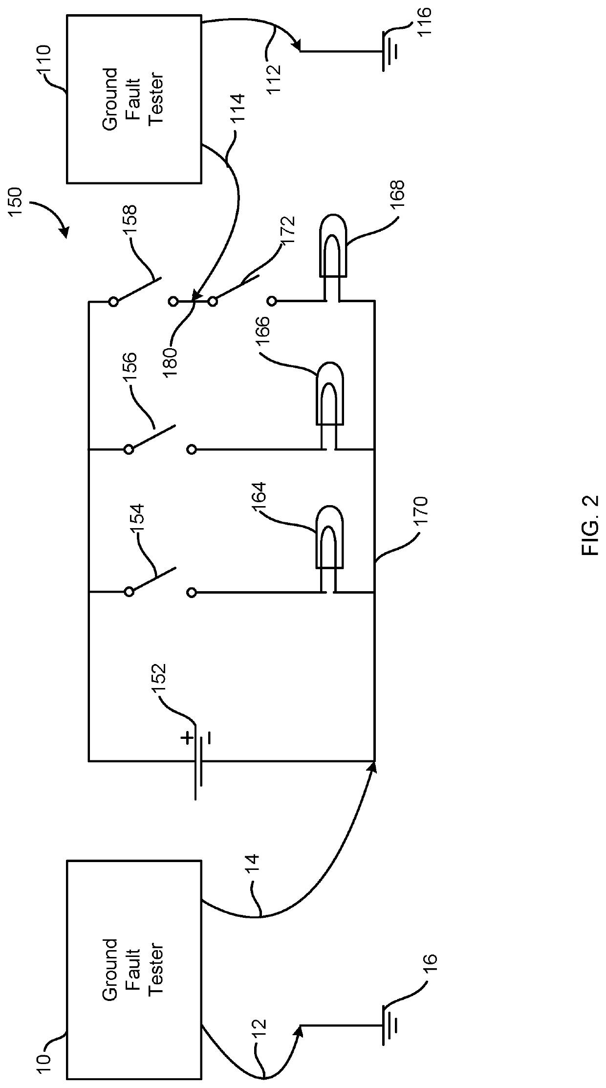 Multichannel ground fault tester