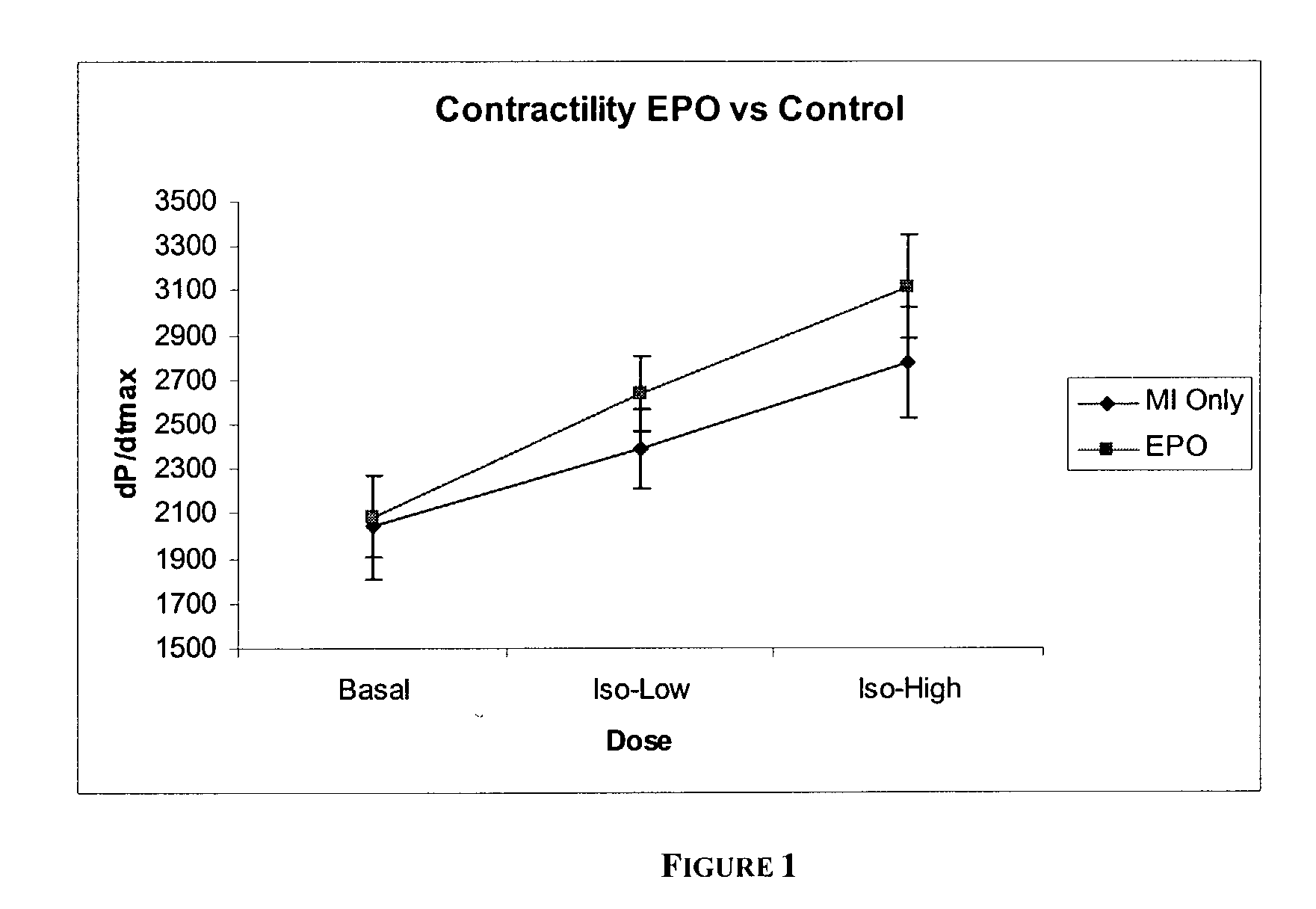 Methods for treating or preventing ischemic injury