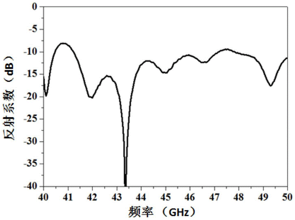 A q-band ultra-high-speed wireless local area network mobile terminal antenna