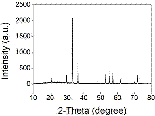 Silver phosphate/zinc oxide composite photocatalytic material and preparation method therefor