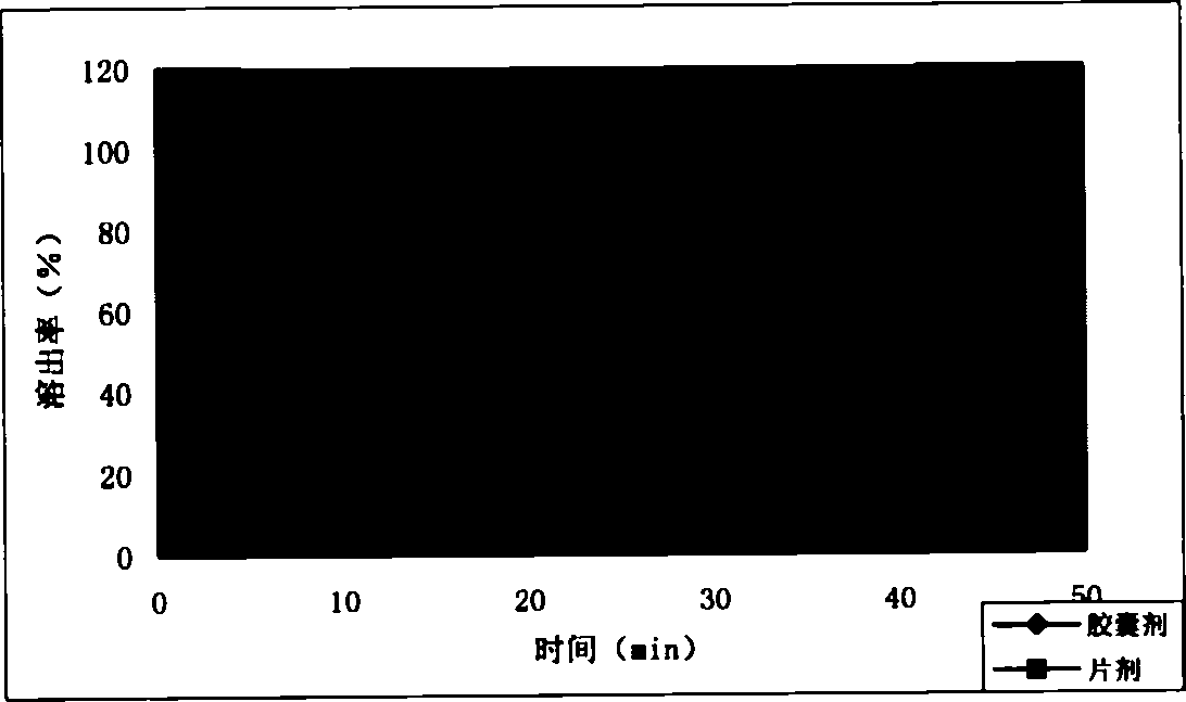 Chinese medicinal tablet for treating gynecological disease and preparation process thereof