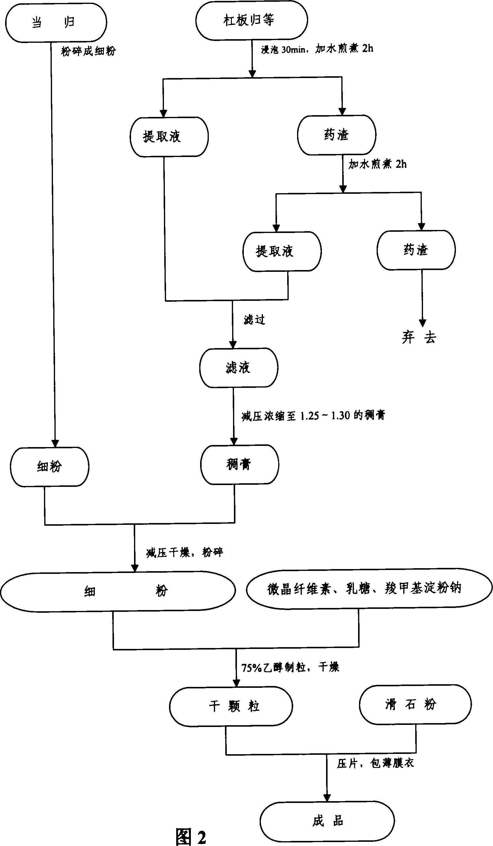 Chinese medicinal tablet for treating gynecological disease and preparation process thereof