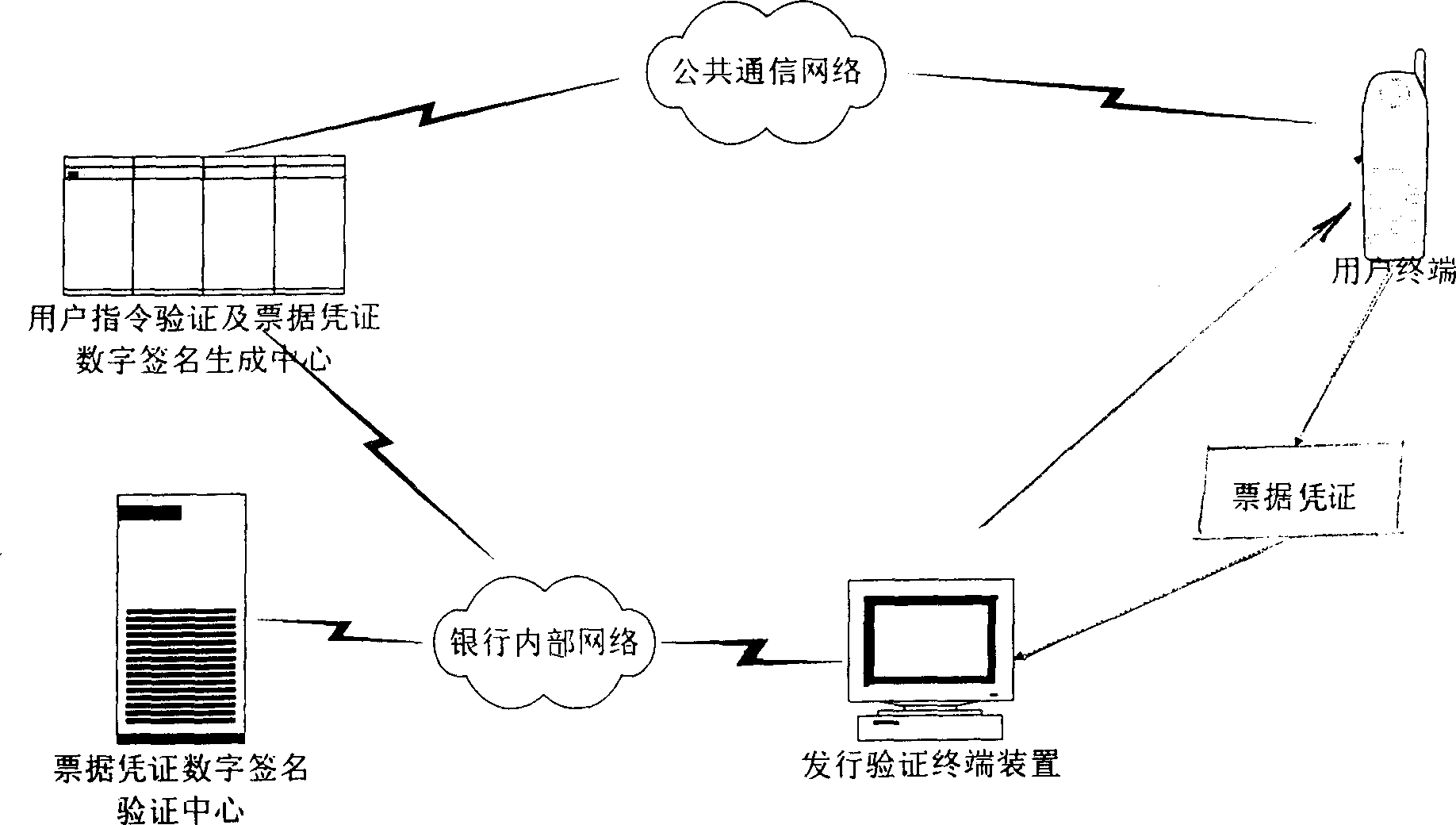 Digital signature system and method for bills and receipts