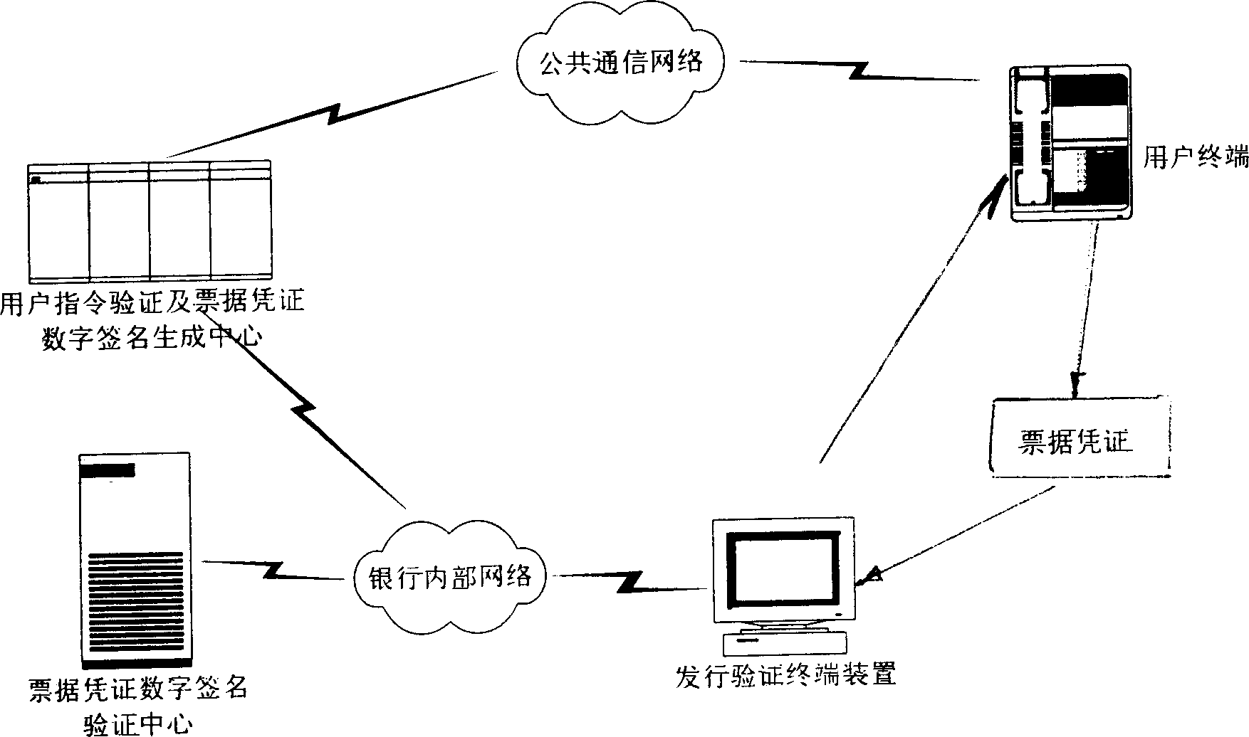 Digital signature system and method for bills and receipts