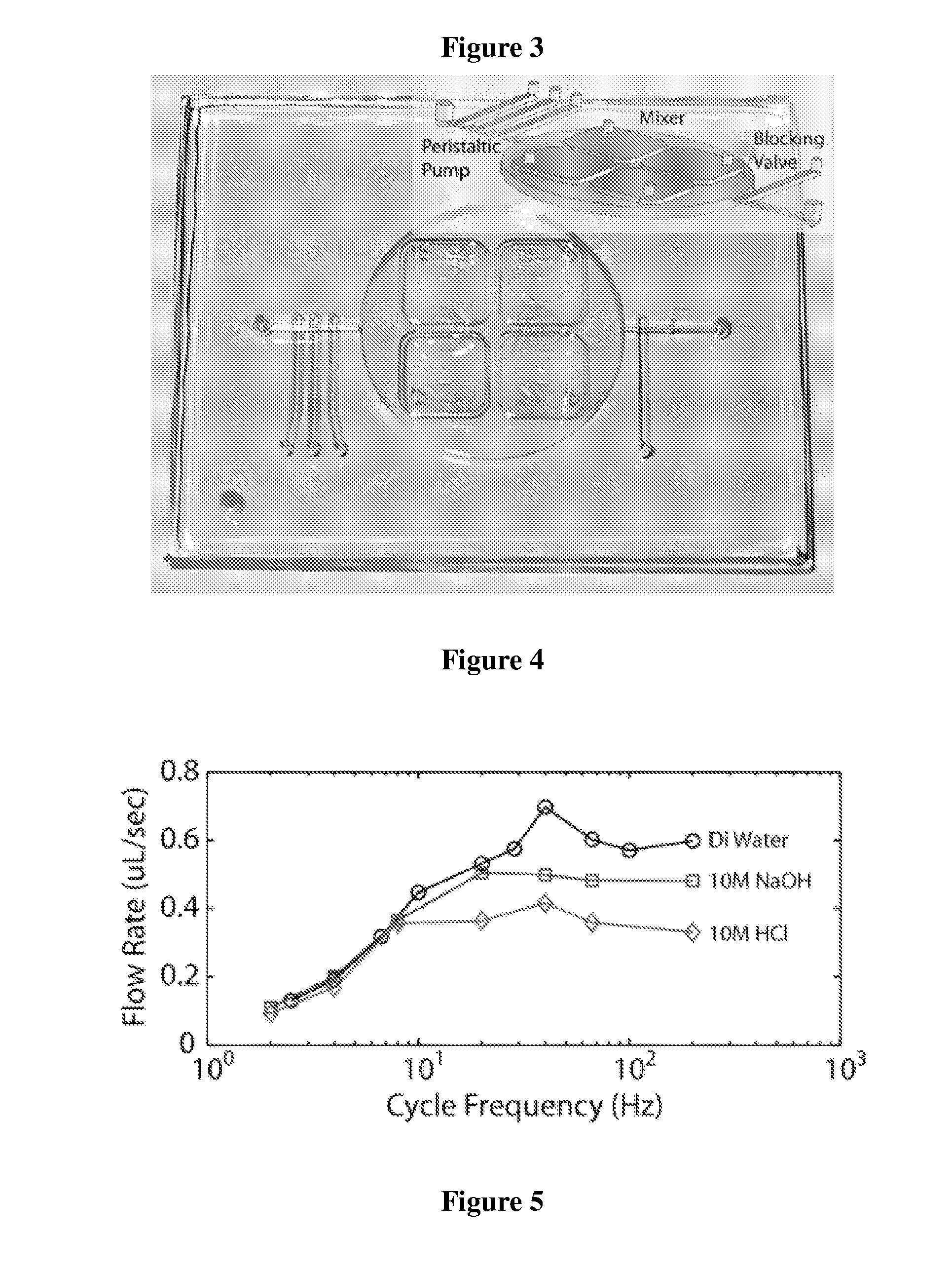 Method of hydrolytically stable bonding of elastomers to substrates